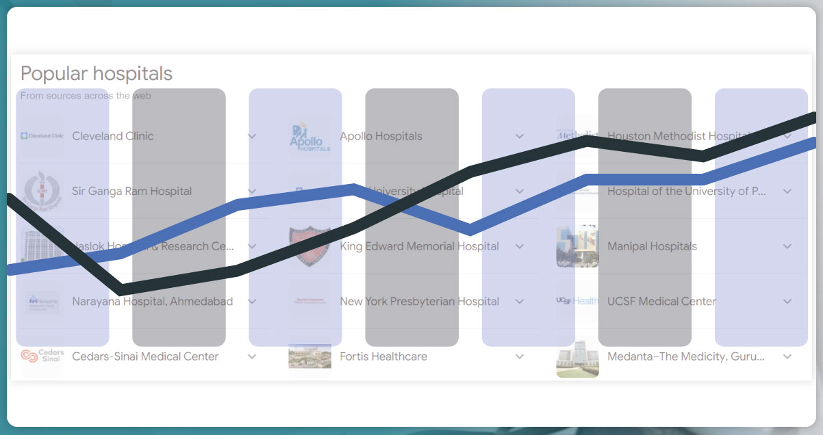 Applications of Healthcare Data Scraping